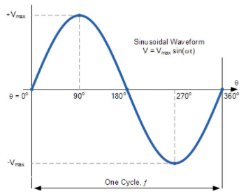 電能質(zhì)量分析 電能質(zhì)量分析