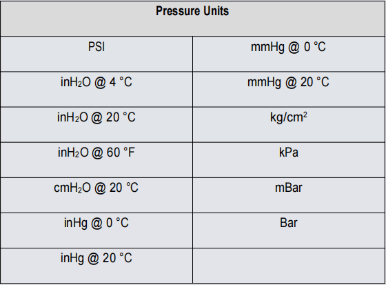 壓力單位數(shù)據(jù)圖 壓力單位數(shù)據(jù)圖