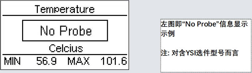 溫度測量超范圍提示界面 溫度測量超范圍提示界面