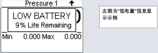 低電量顯示 低電量顯示