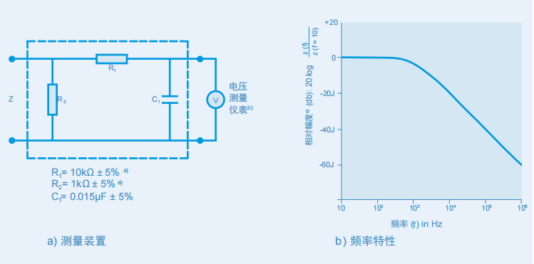 IEC 60601 人體網(wǎng)絡/測量裝置